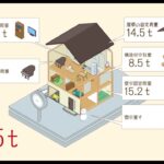 SE構法の構造計算